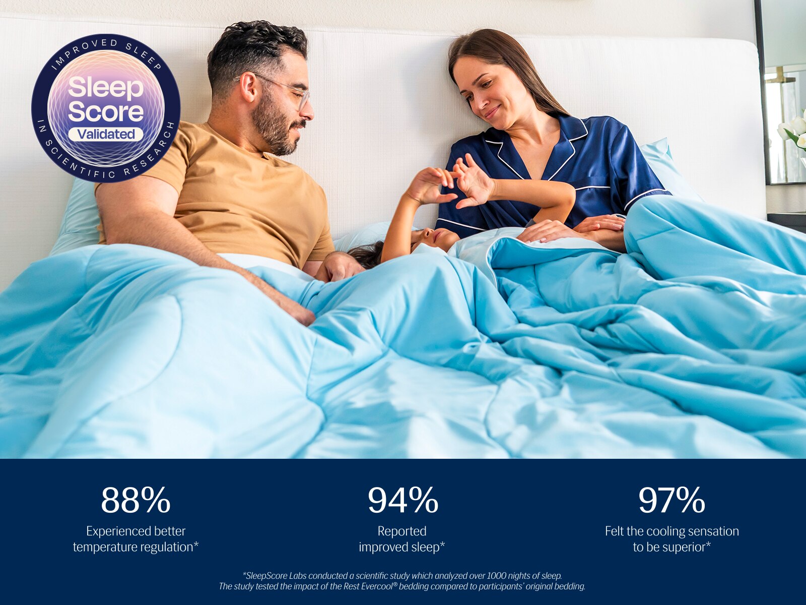Evercool Comforter